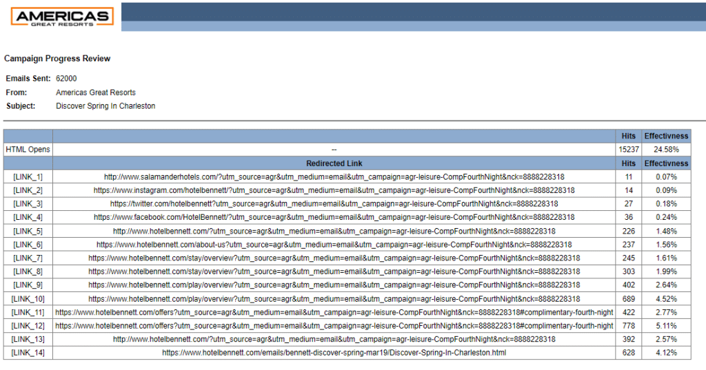 Hotel Bennett Campaign Tracking